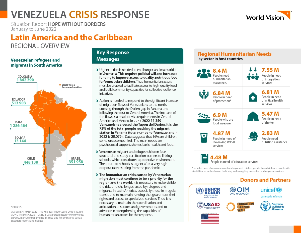 Venezuela Crisis Response